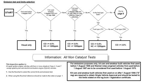 emission test results explained|Emissions testing .